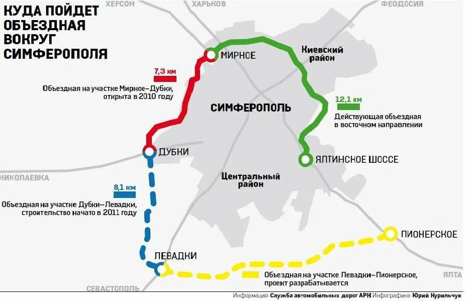 Фото плана проекта строительства автомобильной дороги объездной вокруг Симферополя.