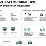 На фото схема, где предложен новый стандарт поликлиник в Москве от диагностики заболеваний до лечения.