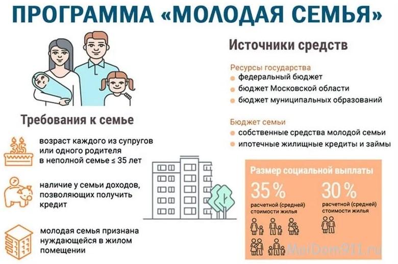Программа помощи молодой семье от государства-отказ субсидии Таганрог