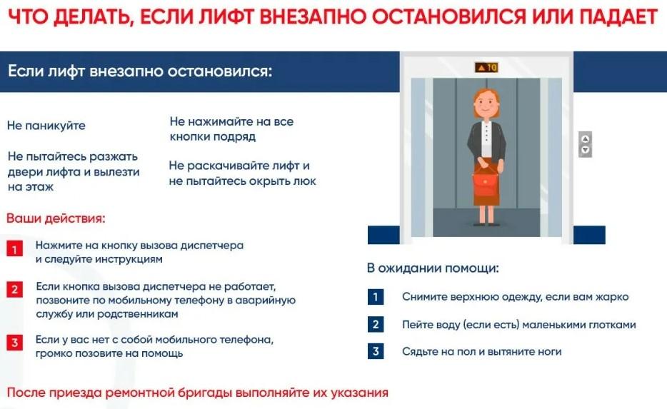 На фото описаны правила безопасности для пассажиров лифтов, что нужно делать людям, когда лифт остановился или падает в шахту.