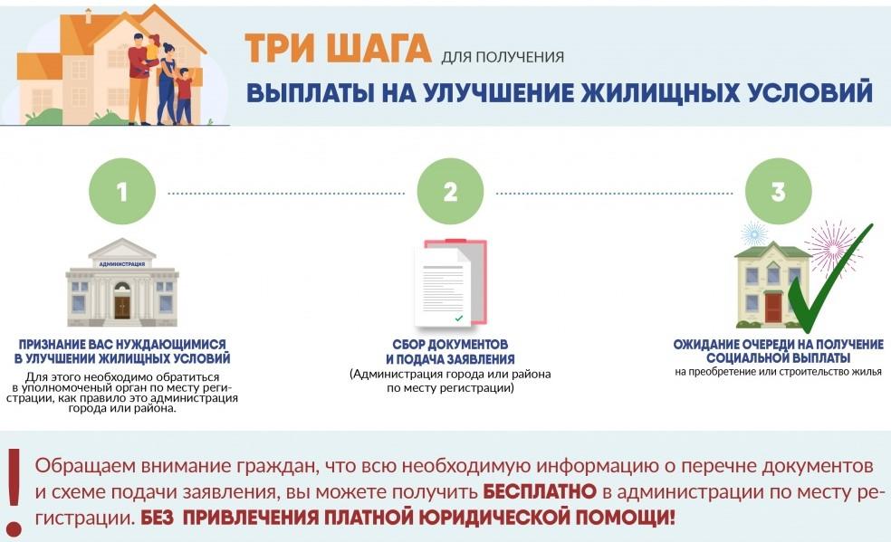 На фото описаны пошаговые действия с описанием в три шага, как получить выплаты субсидий на улучшение жилищных условий.