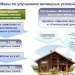На фото описаны государственные меры по улучшению жилищных условий для граждан России различных категорий.