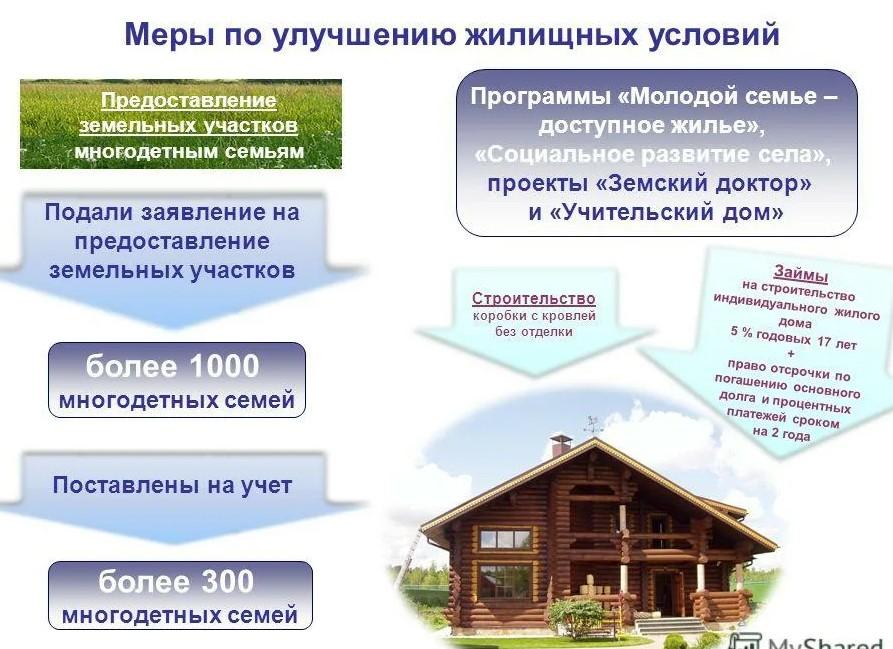 На фото описаны государственные меры по улучшению жилищных условий для граждан России различных категорий.