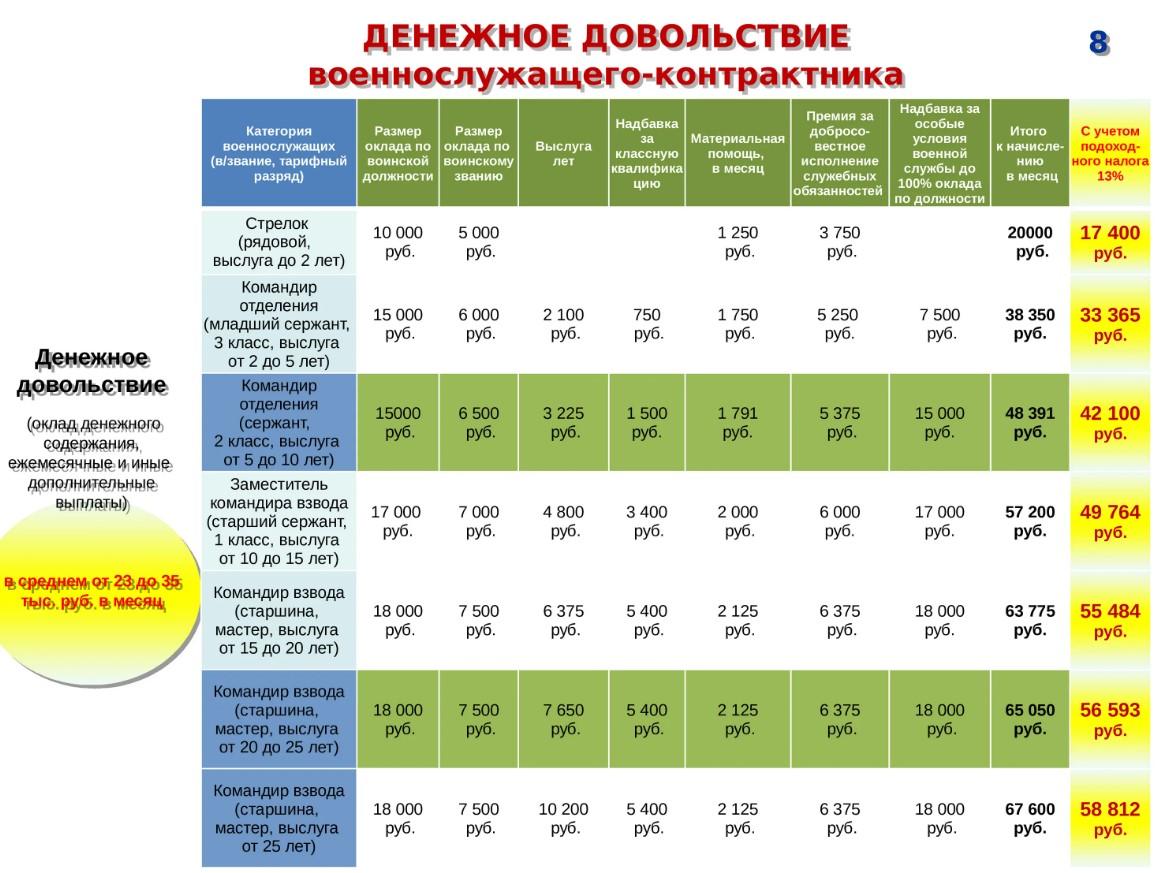 Выплаты военнослужащим контрактникам не выплачивают СВО Украина