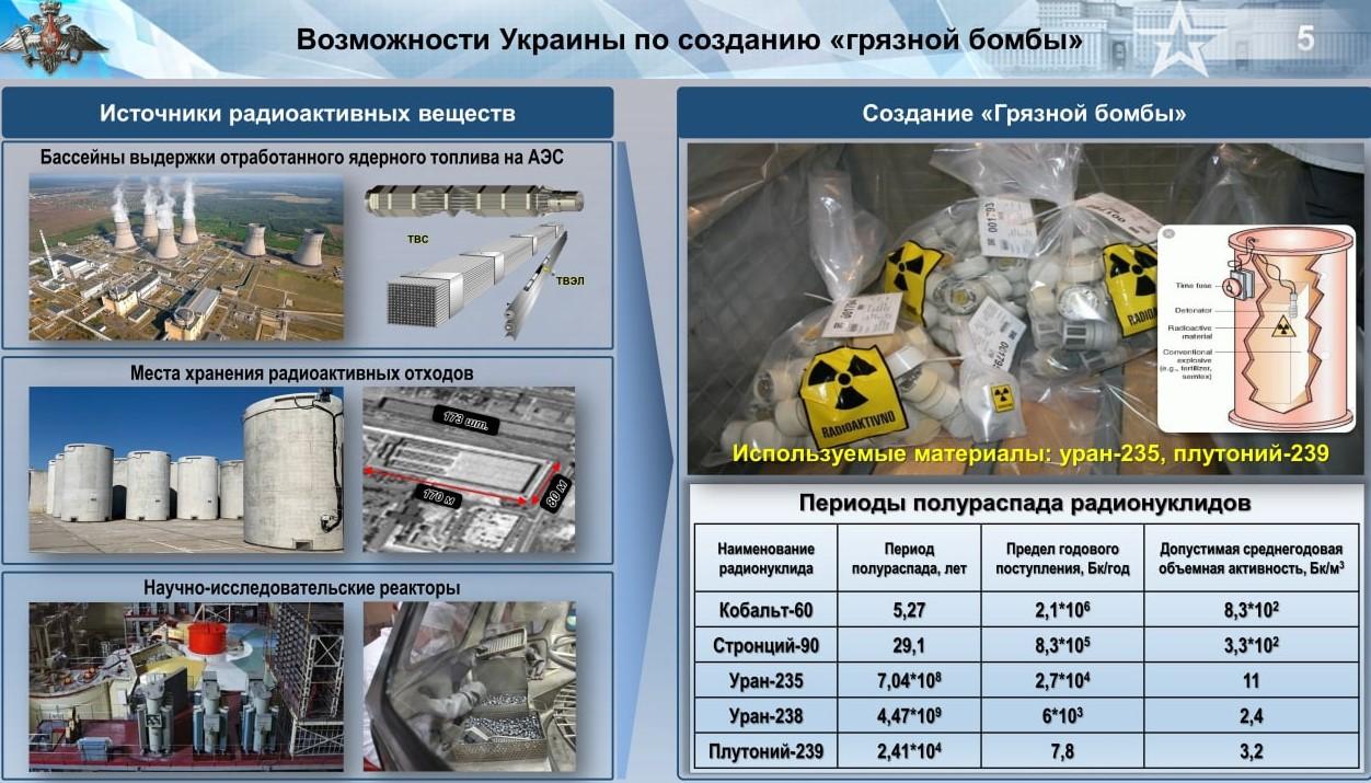 На фото описаны все возможности Украины по созданию грязной бомбы.