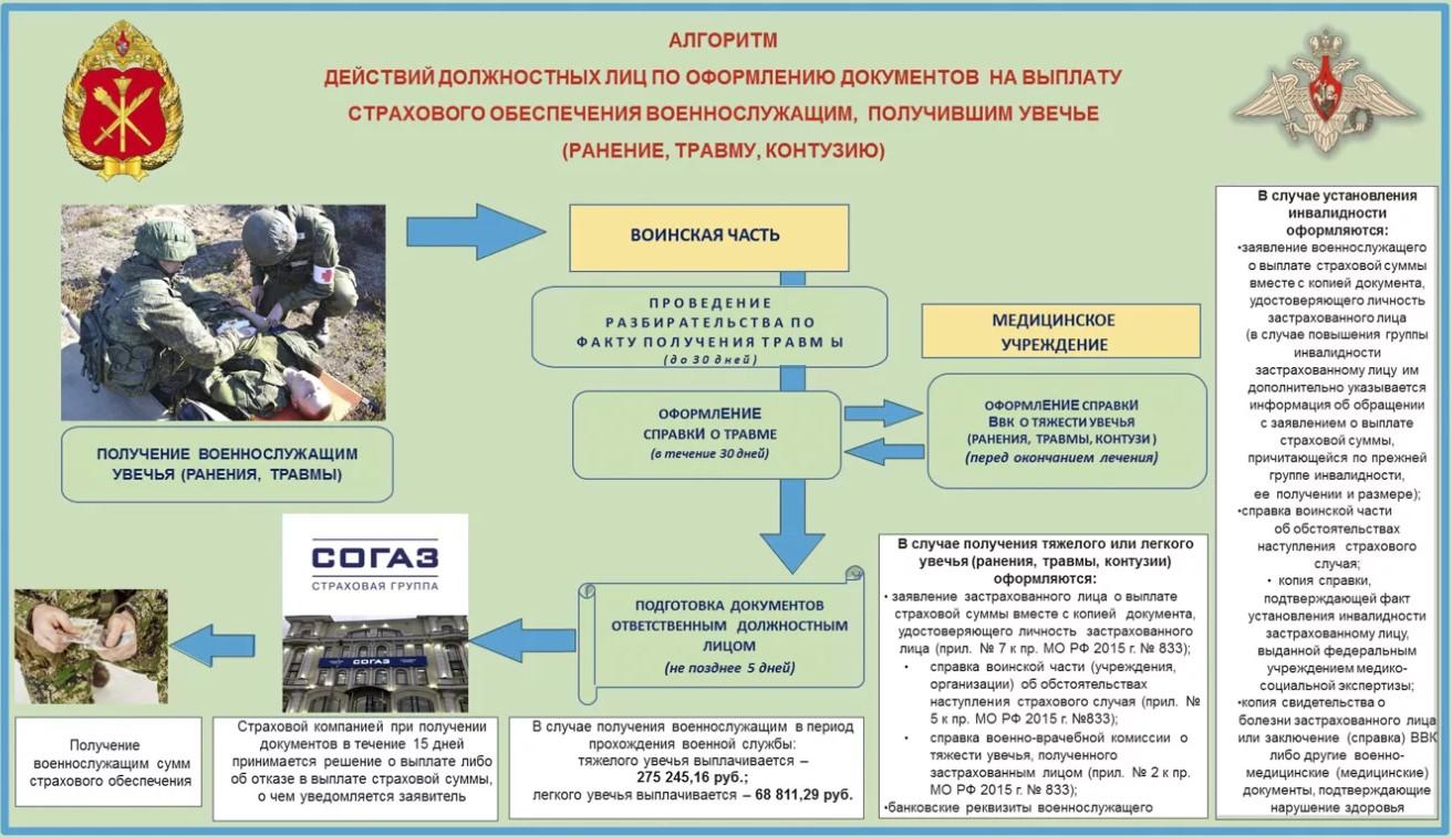 Как получить компенсация за ранение в боевых действиях ДНР