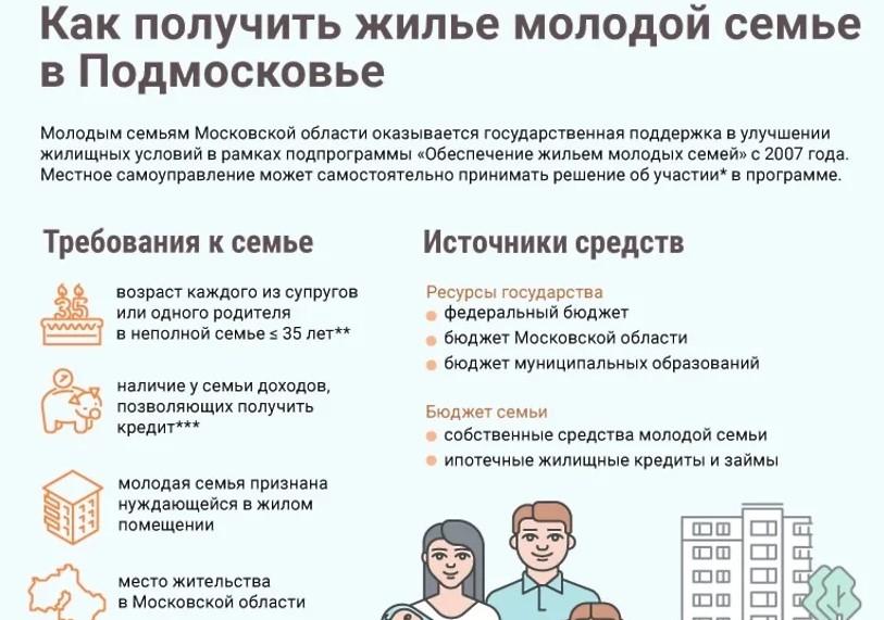 На фото памятка молодым семьям, как получить квартиру в Подмосковье и Московской области.