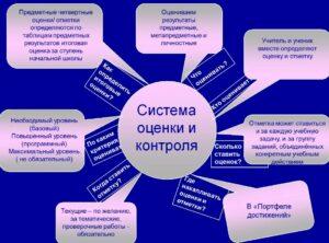 На фото система оценки и контроля в системе образования РФ.